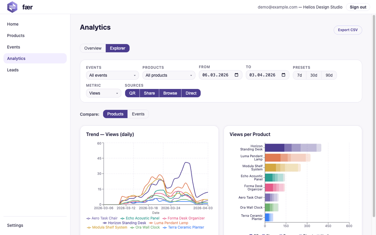 Fær analytics dashboard showing scan trends and product comparison charts