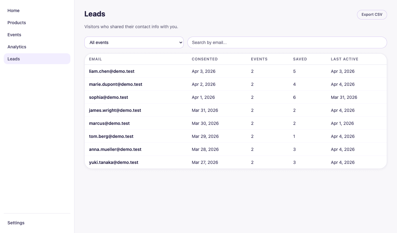 Fær leads table showing visitor emails with consent dates and products opened